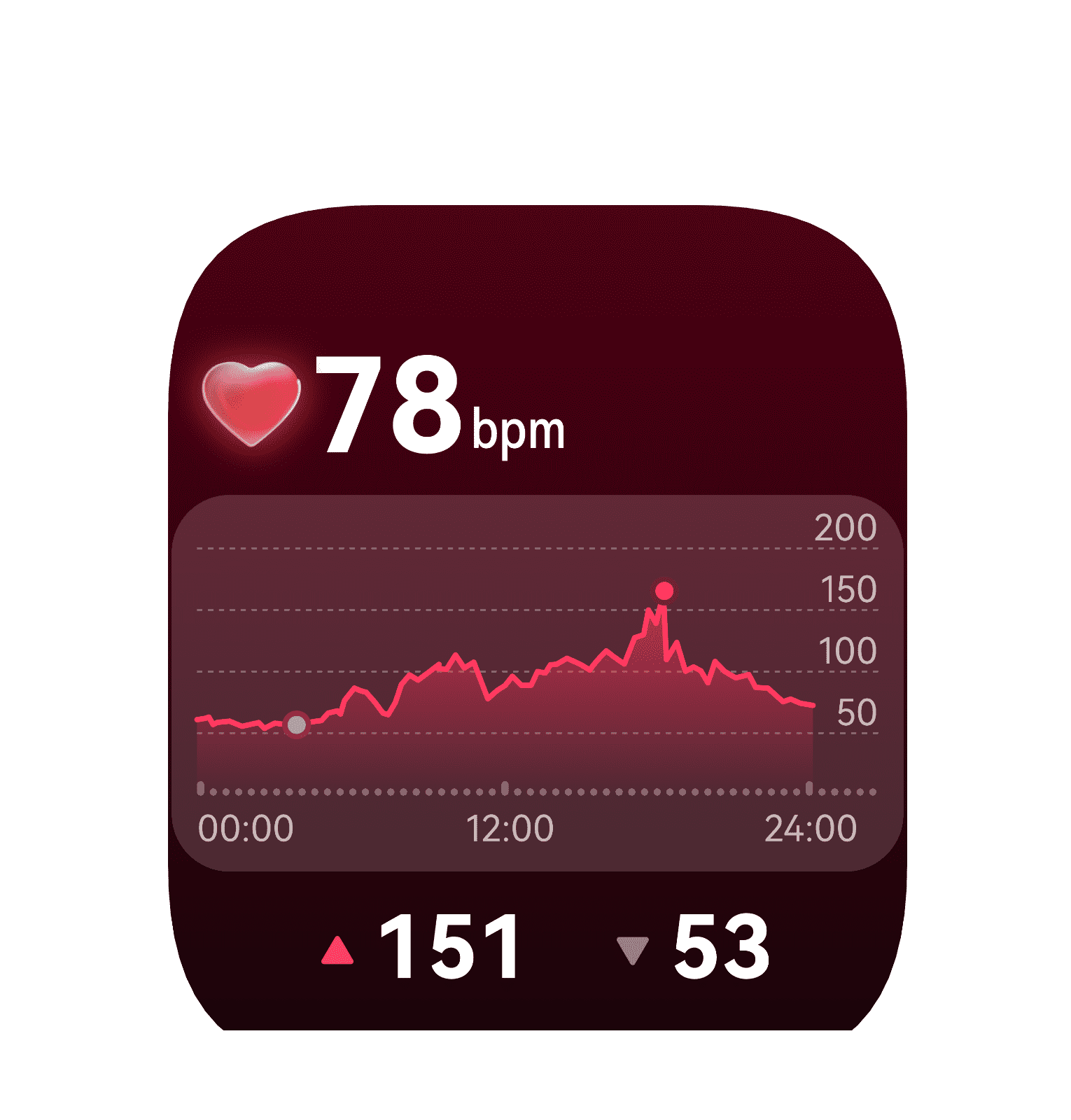 HUAWEI WATCH D2's interface,showing the heart rate monitoring feature