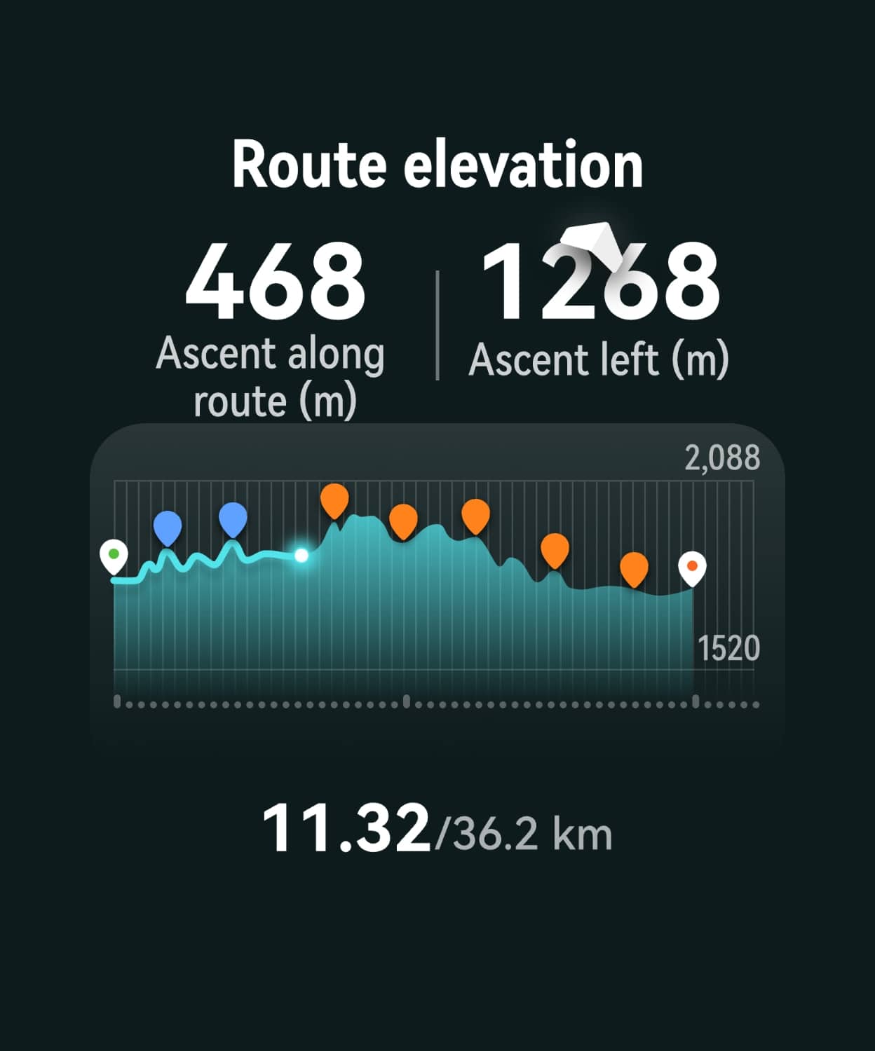HUAWEI WATCH FIT 5 Pro split elevation interface, showing split elevation and slope data for trail running