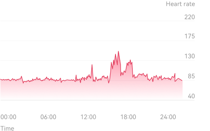 HUAWEI WATCH GT 3 SE heartrate monitoring