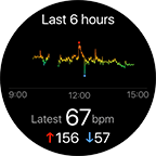 CONTINUOUS HEART RATE MONITORING