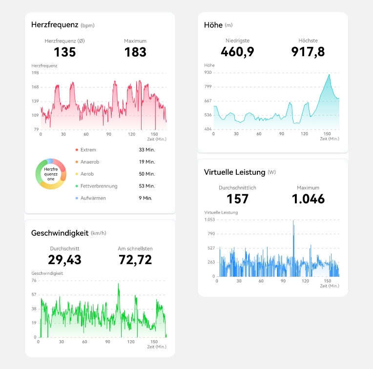 HUAWEI WATCH GT 6 Pro