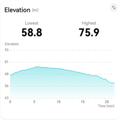 HUAWEI WATCH GT 6 Pro