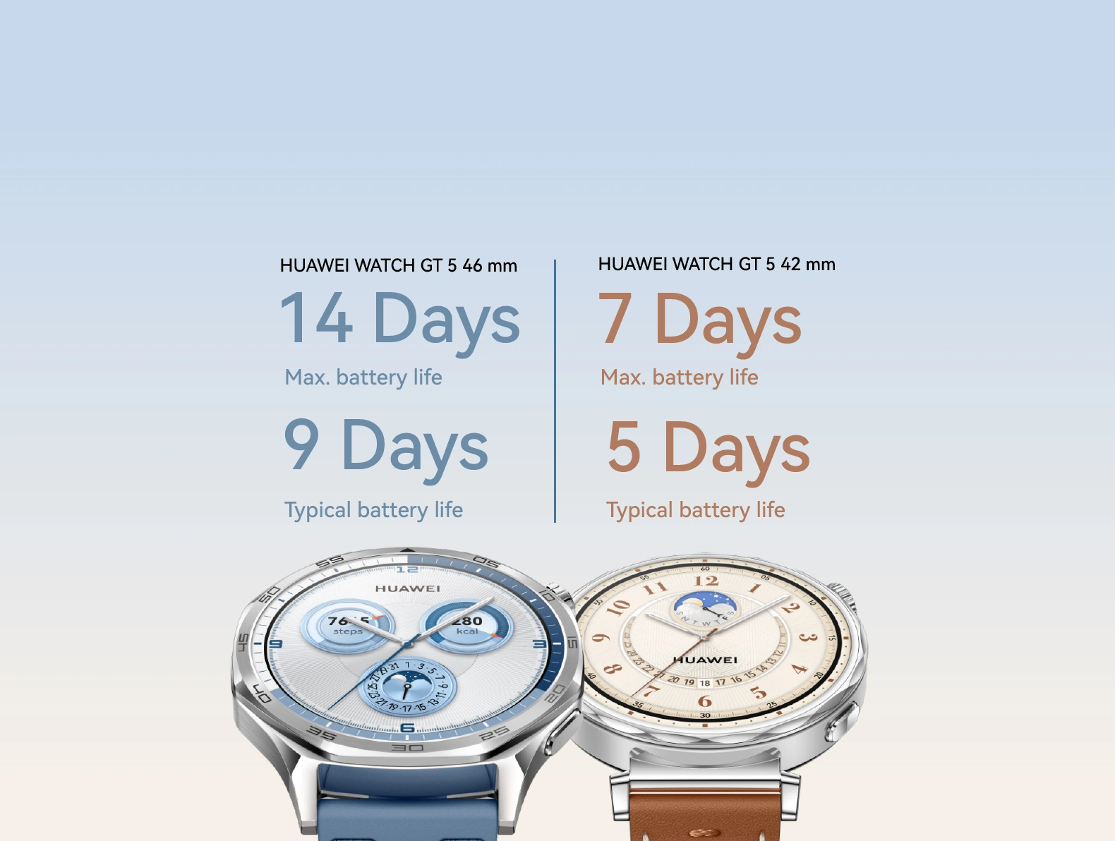 Up to 2-week Battery Life