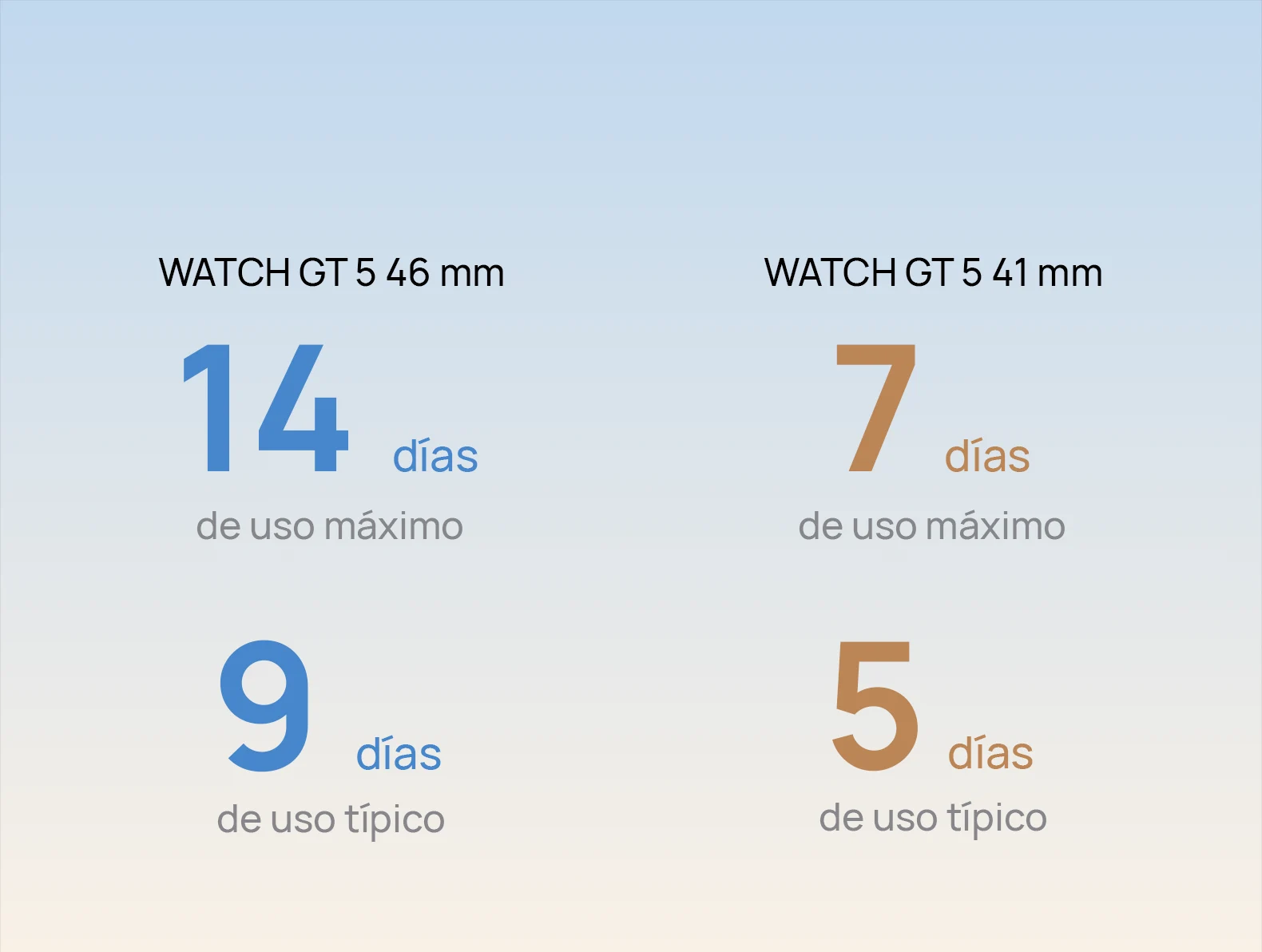 Hasta 2 semanas de batería²