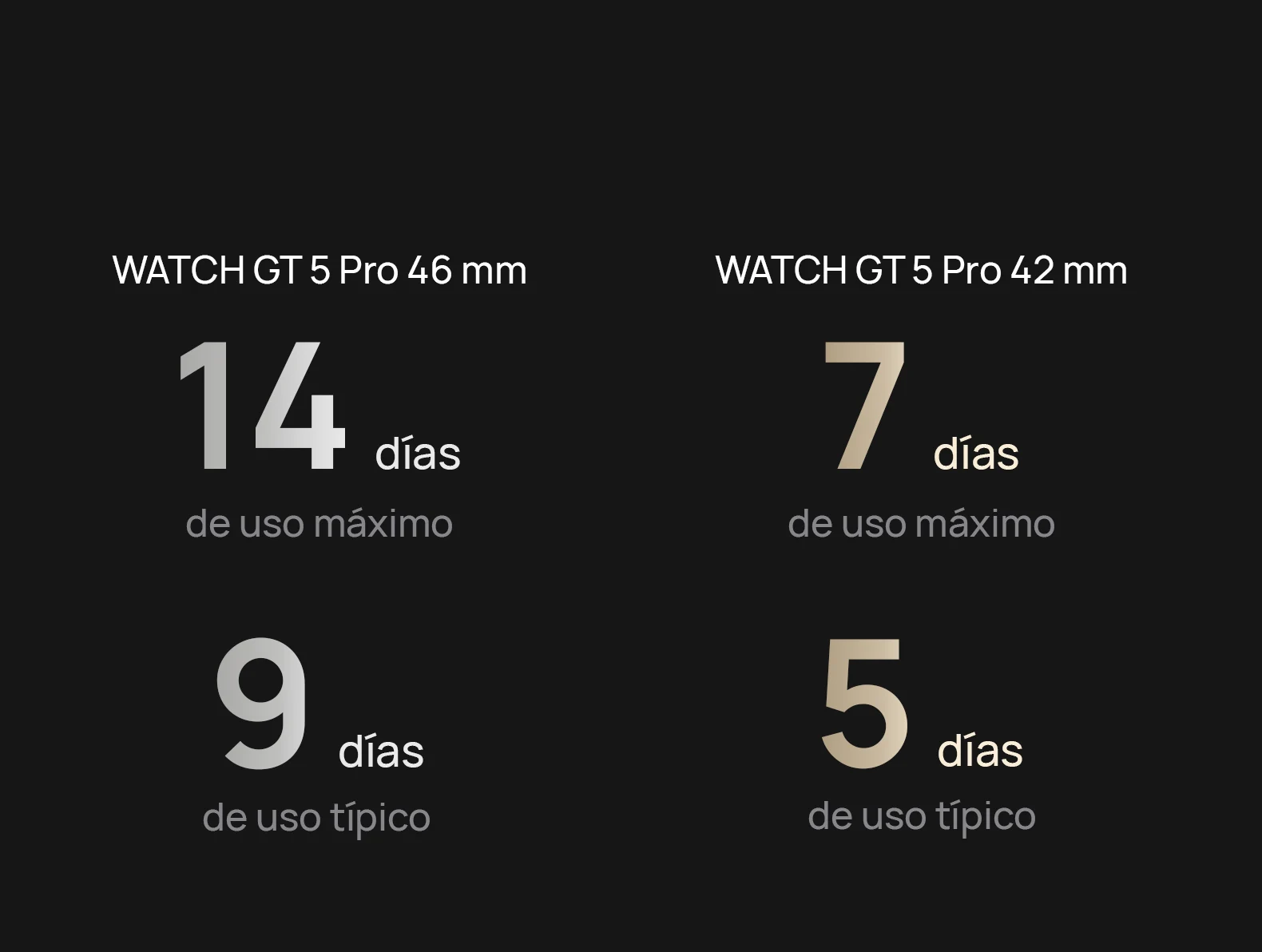 Hasta 2 semanas de batería