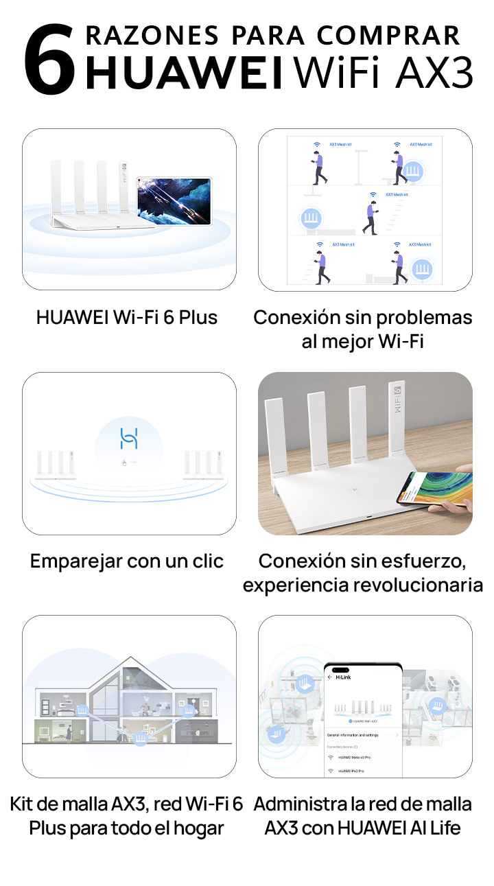 Comprar HUAWEI AX3 Dual Mesh Router HUAWEI CO