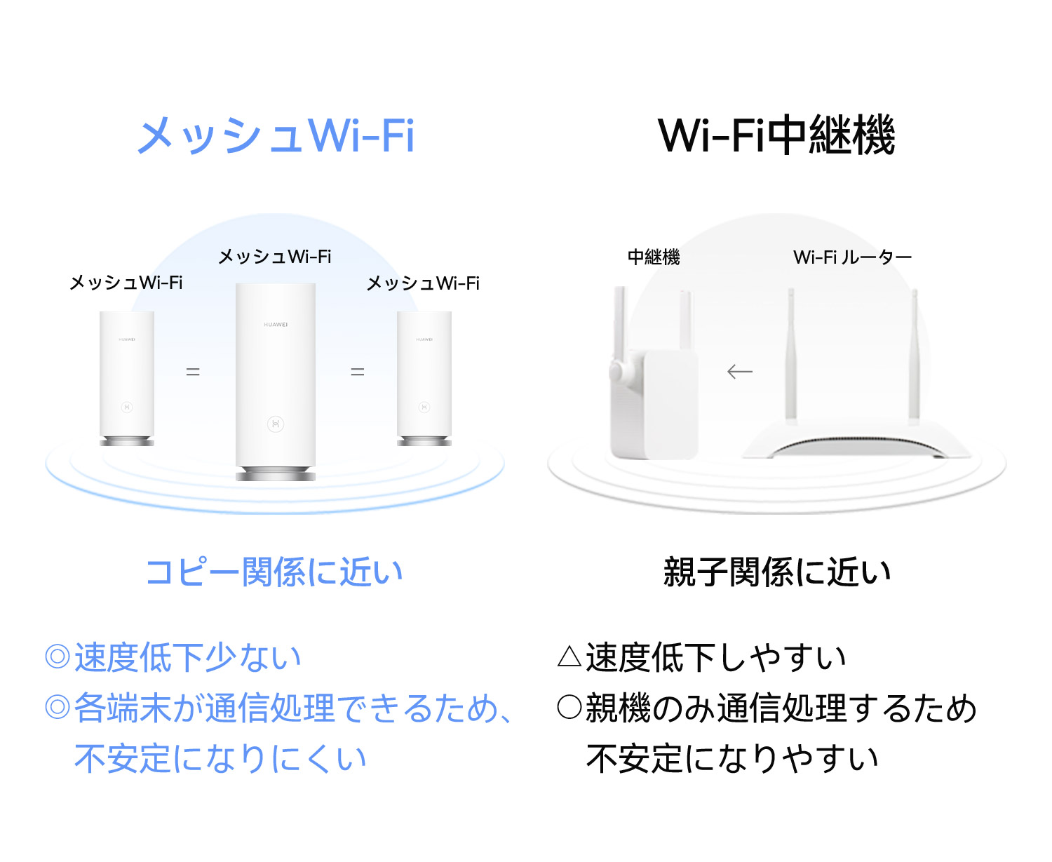 国内初投入となるメッシュWi-Fiルーター 『HUAWEI WiFi Mesh 3