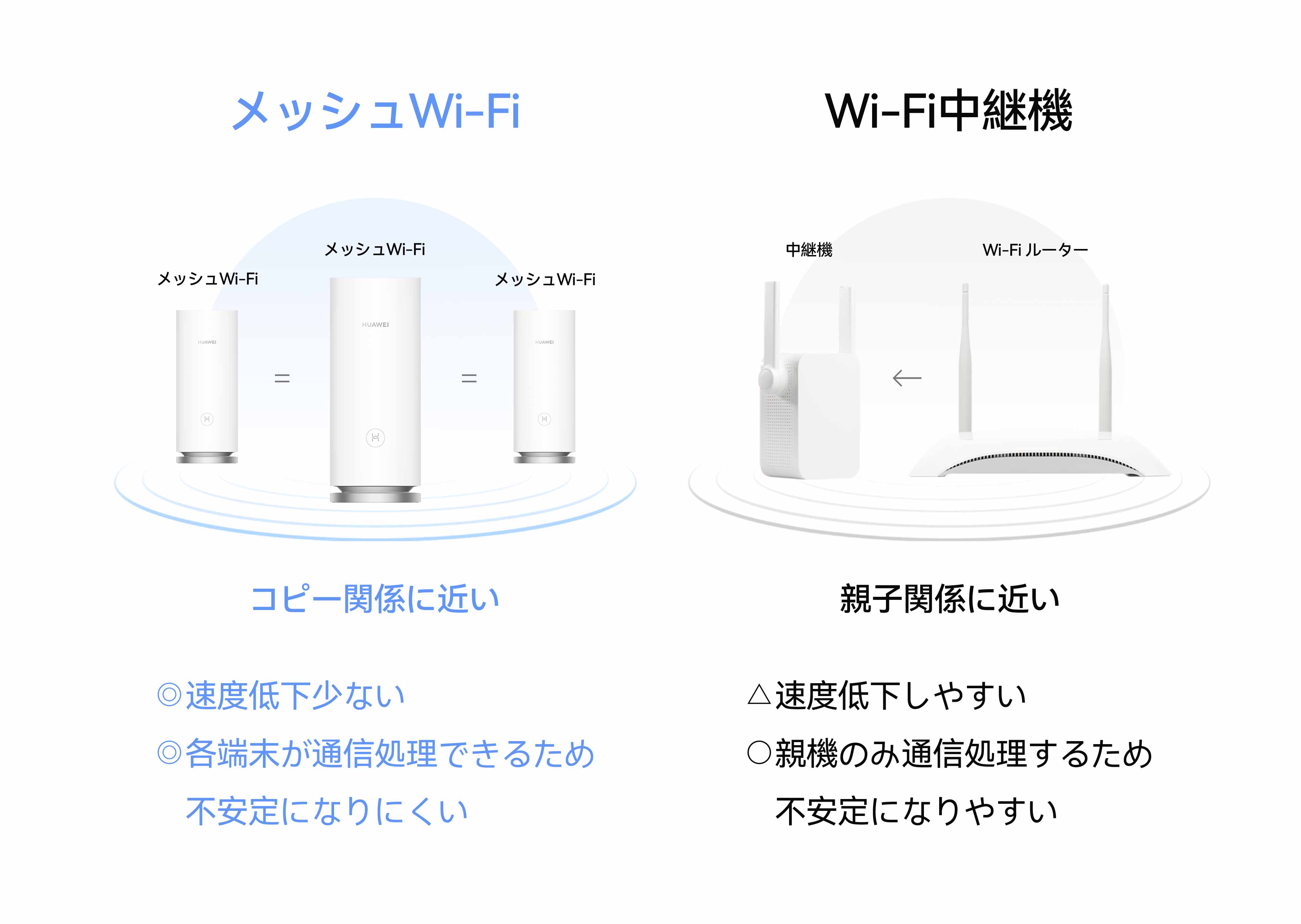 HUAWEI Wi-Fi Mesh 3を購入-HUAWEI JP