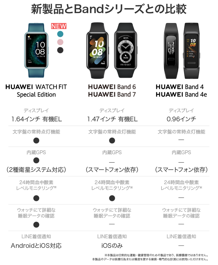 HUAWEI WATCH FIT Special Edition を購入 - HUAWEI JP