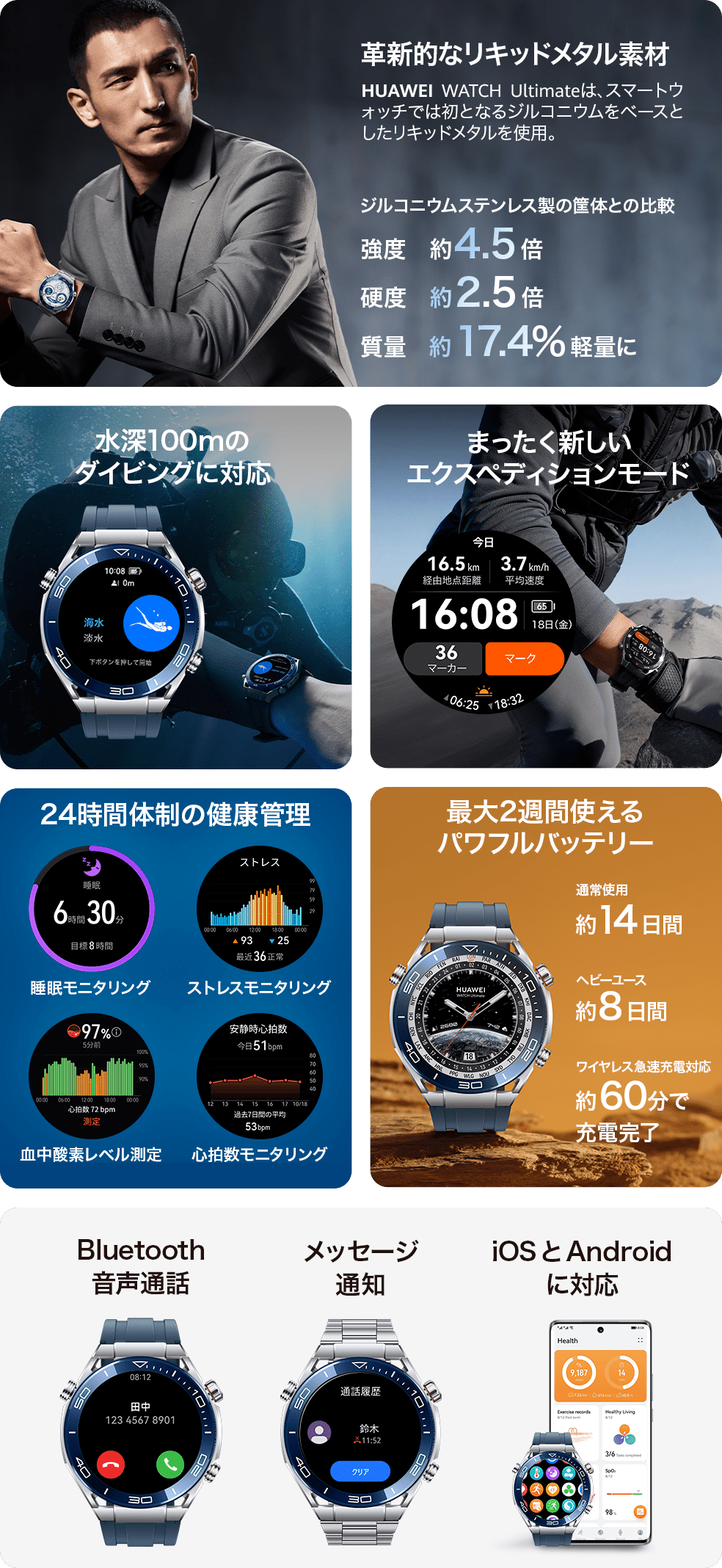 HUAWEI WATCH Ultimate を購入