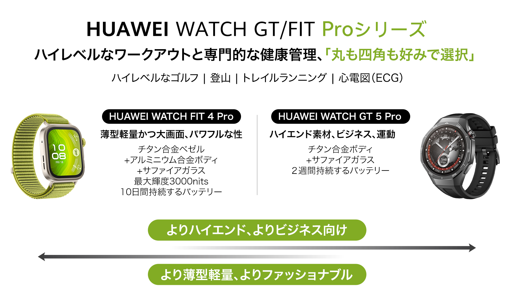 ボディ・フェイスケア HUAWEI Amazon.co.jp: HUAWEI(ファーウェイ) Watch FIT スマート
