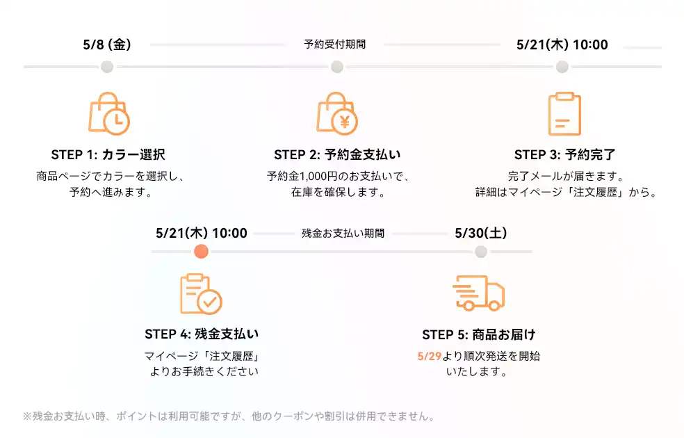 専用ページ／予約金 公式】新製品割引予約キャンペーン | 予約金1,000円が最大4,600円に
