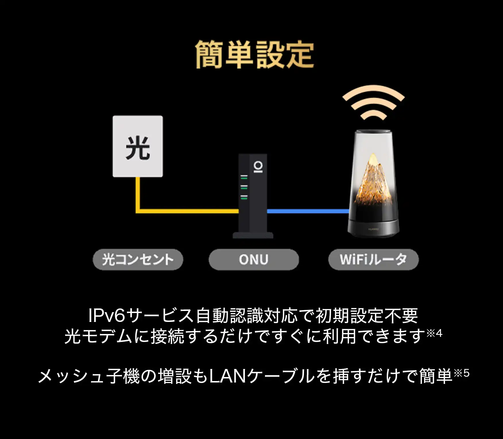 HUAWEI WiFi Mesh X3 Proを購入｜ルーターは「隠す」から「魅せる」へ
