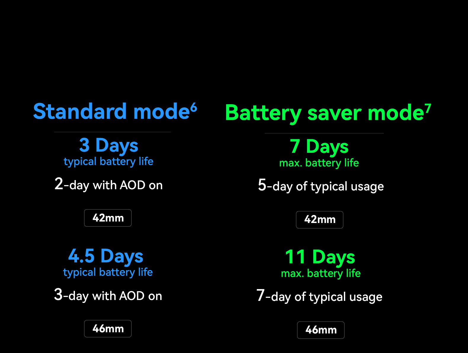 Two battery modes, just a tap away