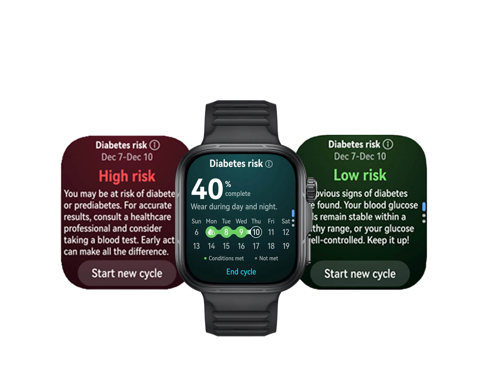 Diabetes Risk Study