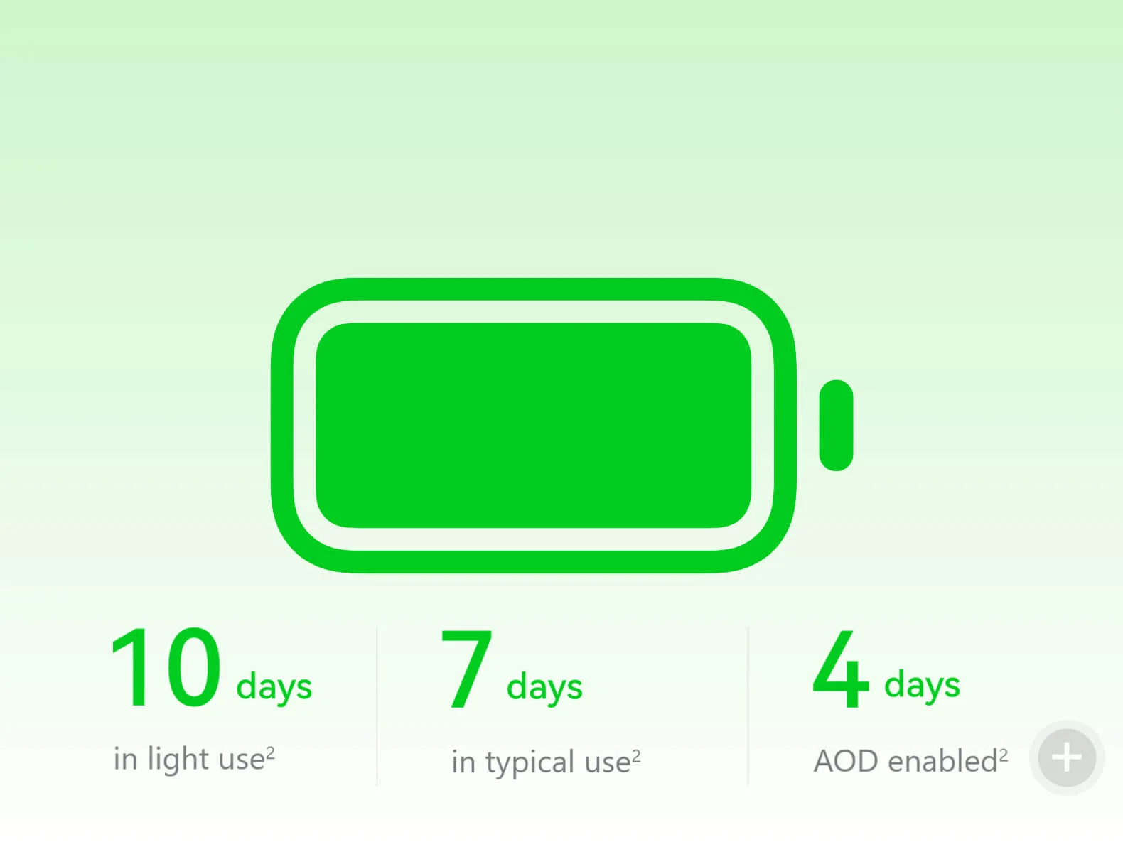 Enduring Battery Life and Wireless Fast Charging