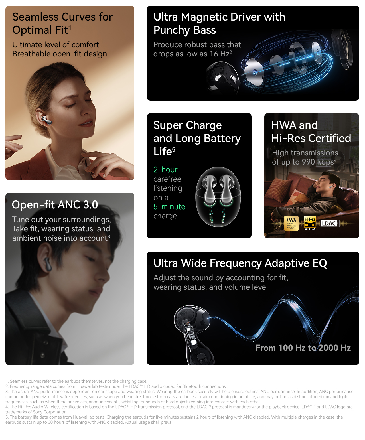 HUAWEI FreeBuds HUAWEI PH