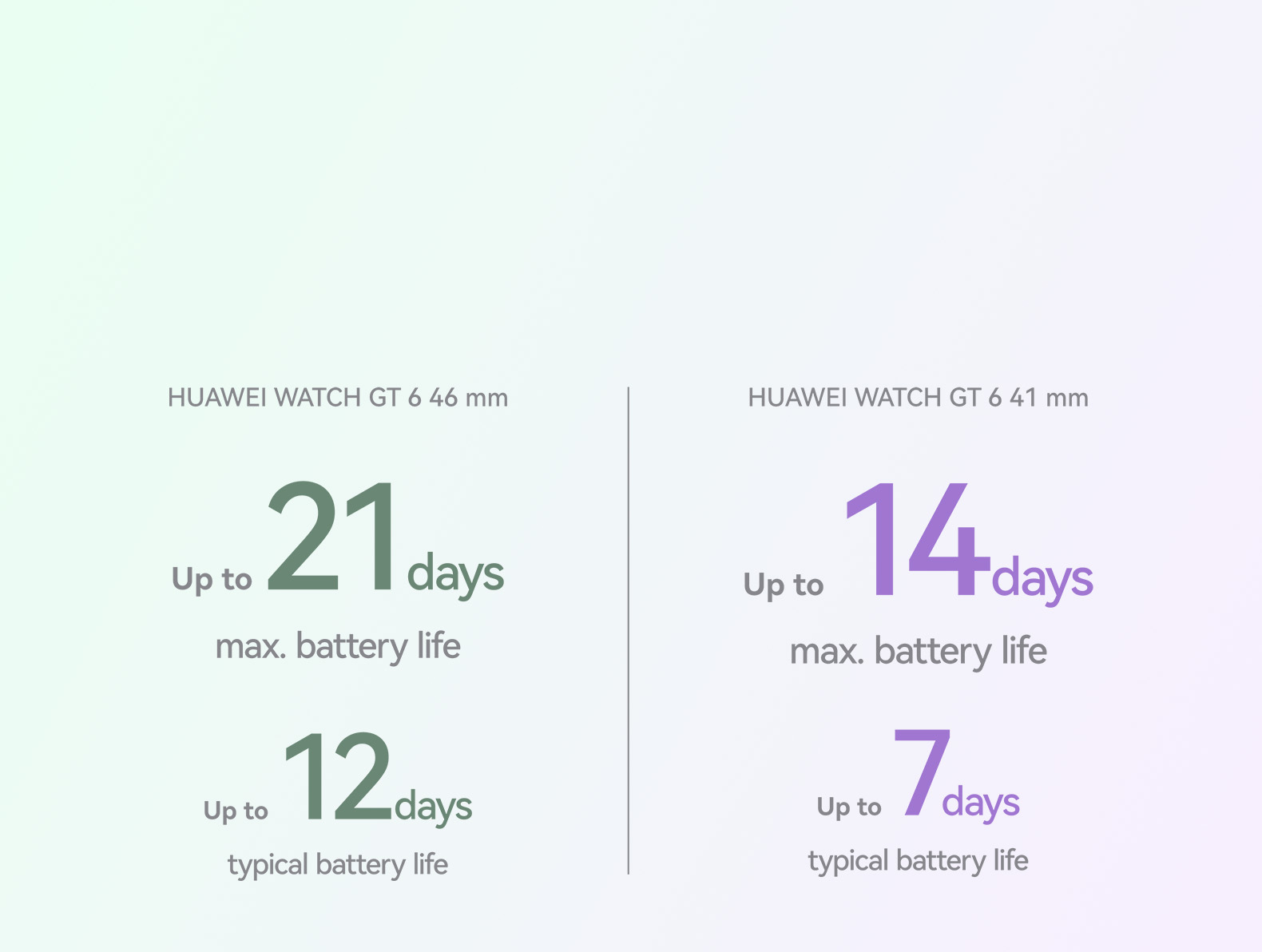 Six reasons Watch GT6 3 - HUAWEI WATCH GT 6