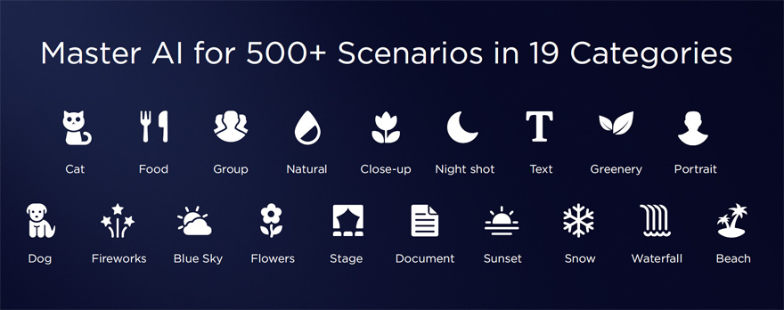 Master AI is able to recognise more than 500 scenarios under 19 categories