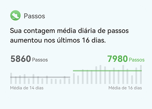Huawei Watch D2's interface,which shows the health trend and health indicator changes