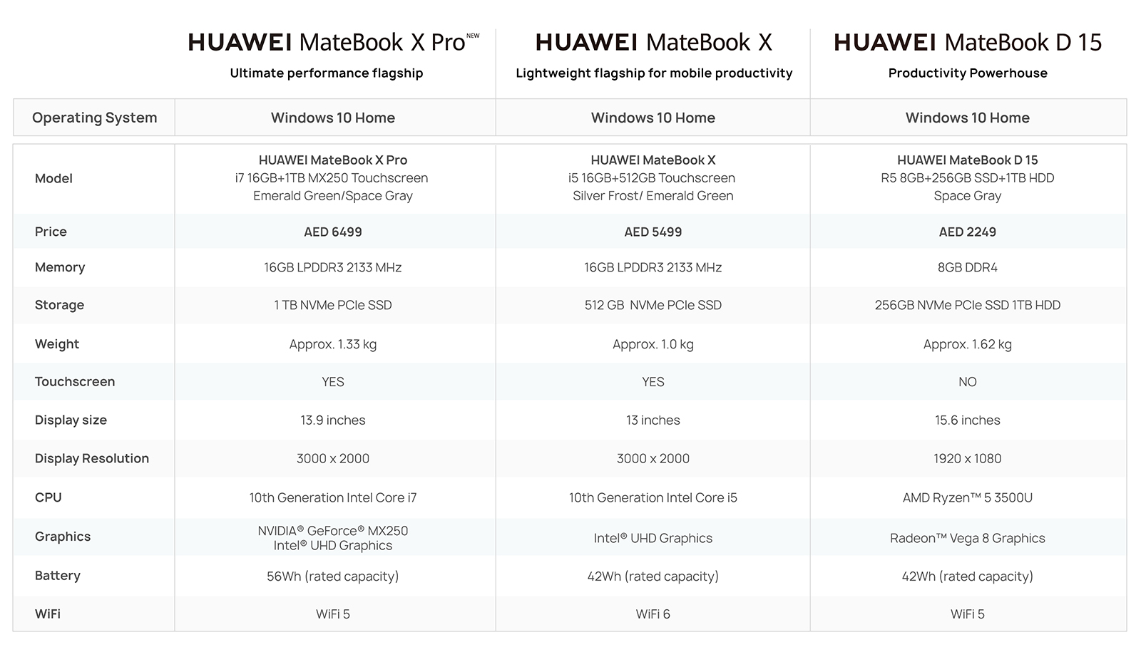 HUAWEI MateBook X 2020