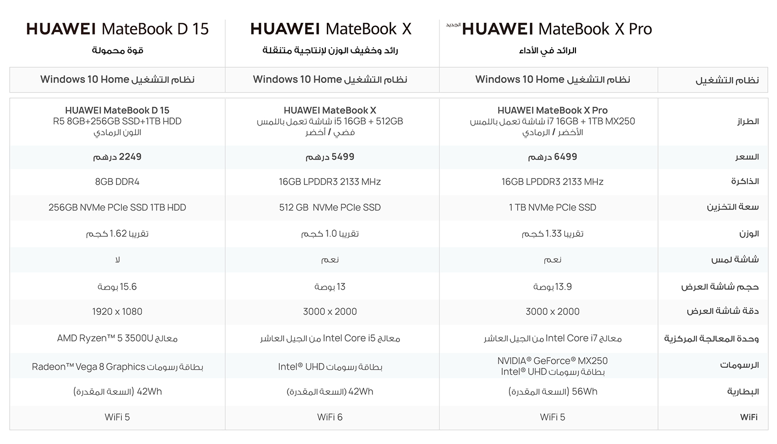 HUAWEI MateBook X 2020