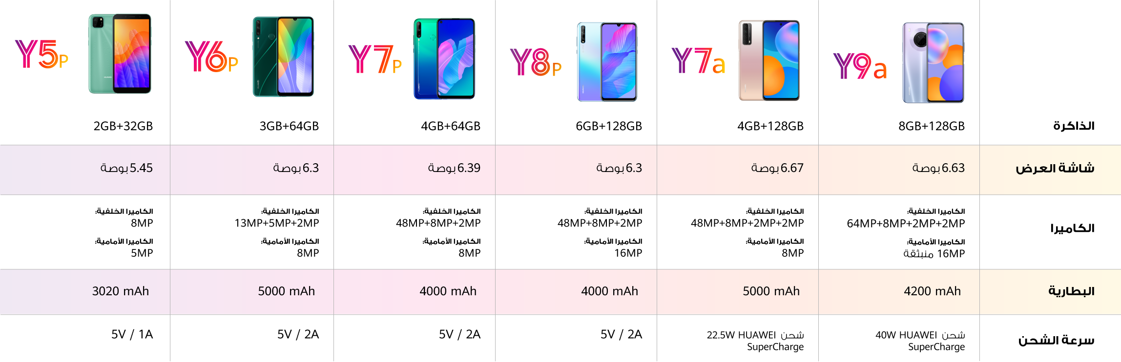 HUAWEI Y9a