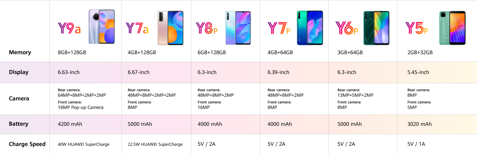 HUAWEI Y9a