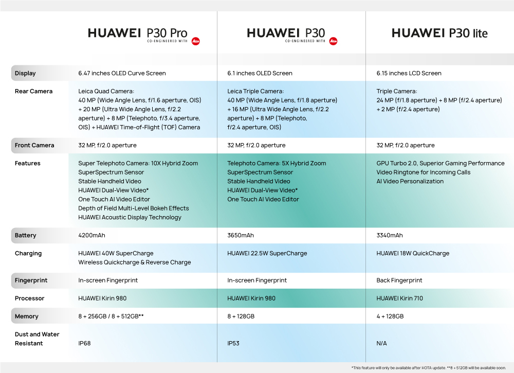 HUAWEI P30