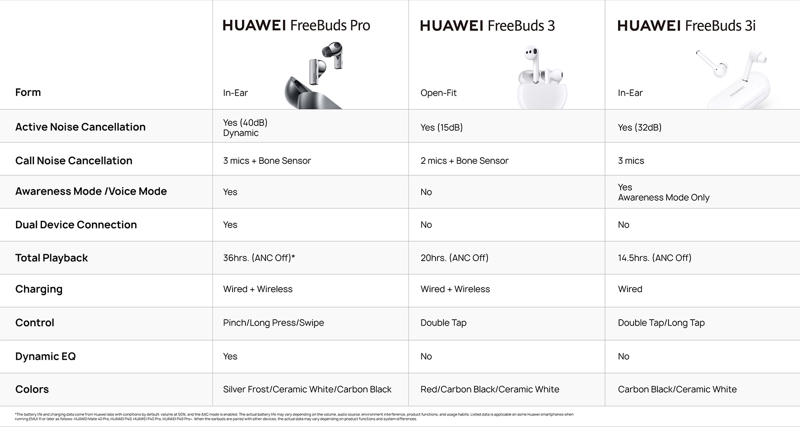 HUAWEI FreeBuds Pro