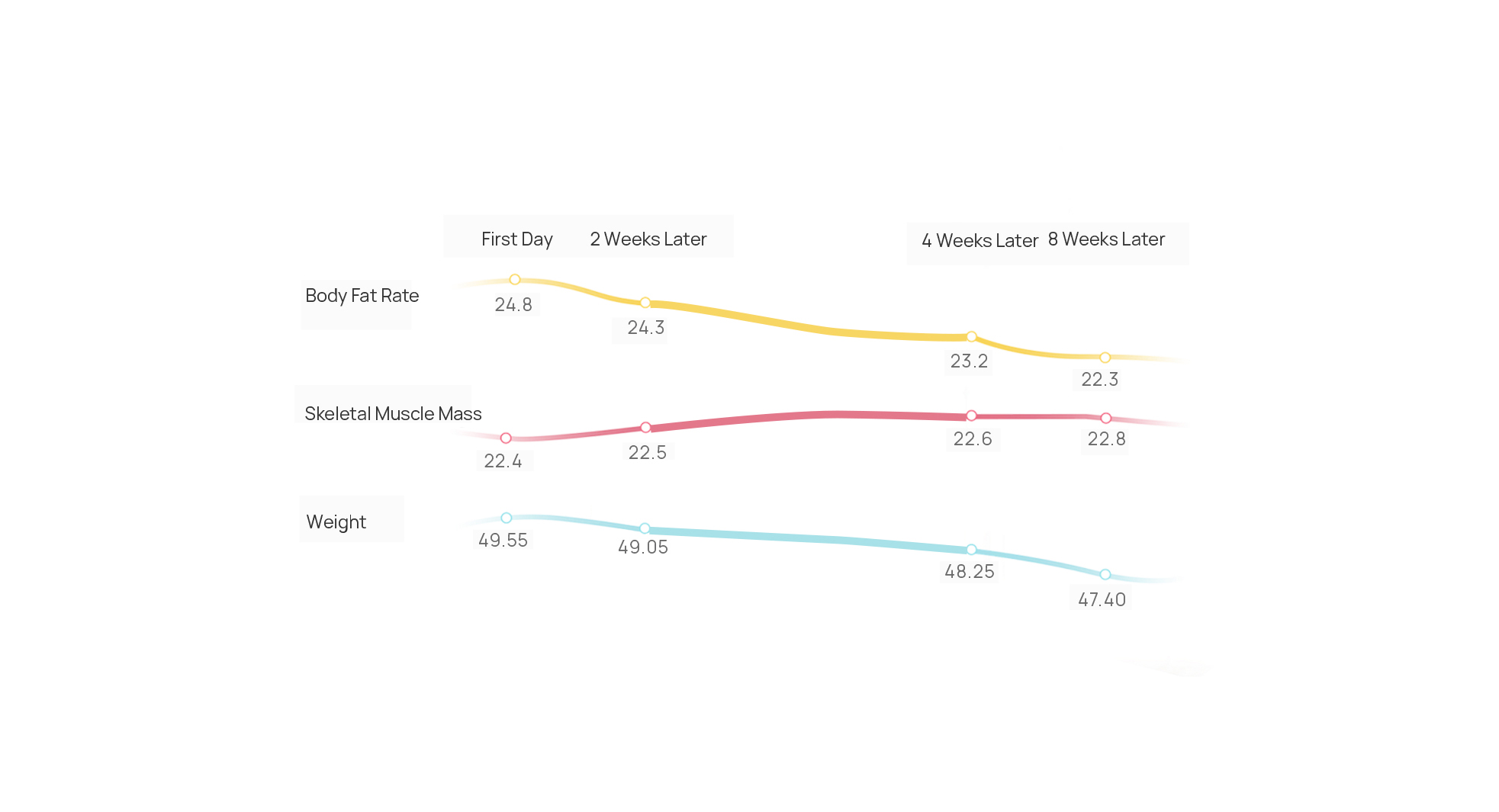 HUAWEI Scale 3 workout effect evaluation