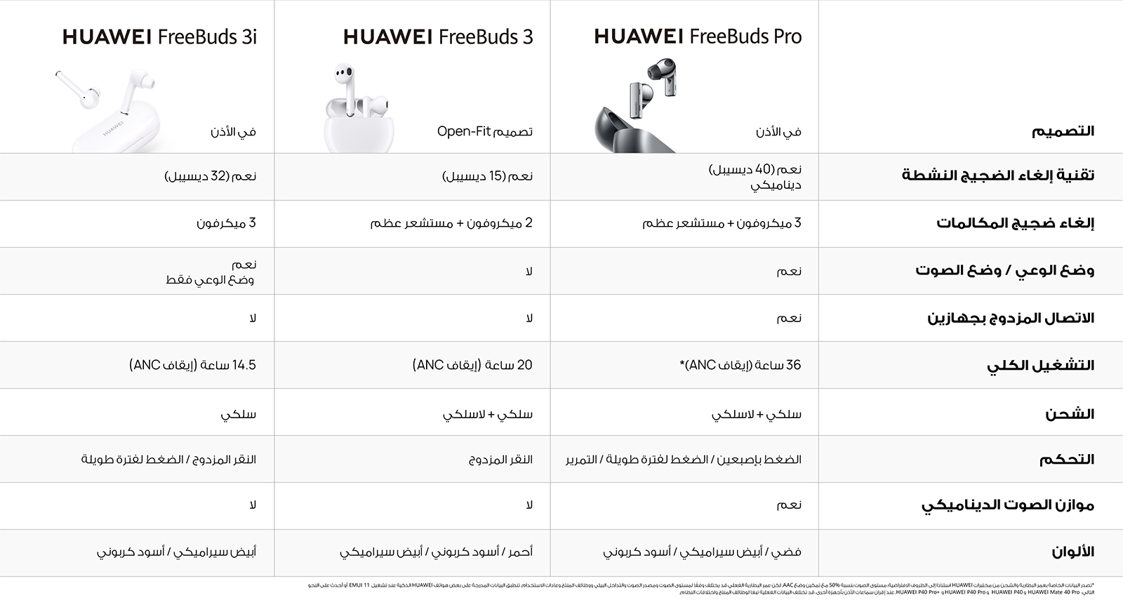 HUAWEI Freebuds Pro