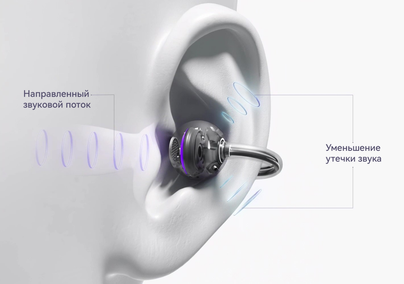 HUAWEI FreeClip Private Listening