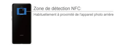 Téléphone HUAWEI ou HONOR