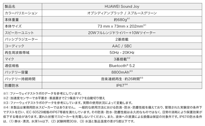 最先端の音響技術を追求する「Devialet」社と共同開発した
ポータブルスピーカー『HUAWEI Sound Joy』 を 
本日5月26日（木)より発売
