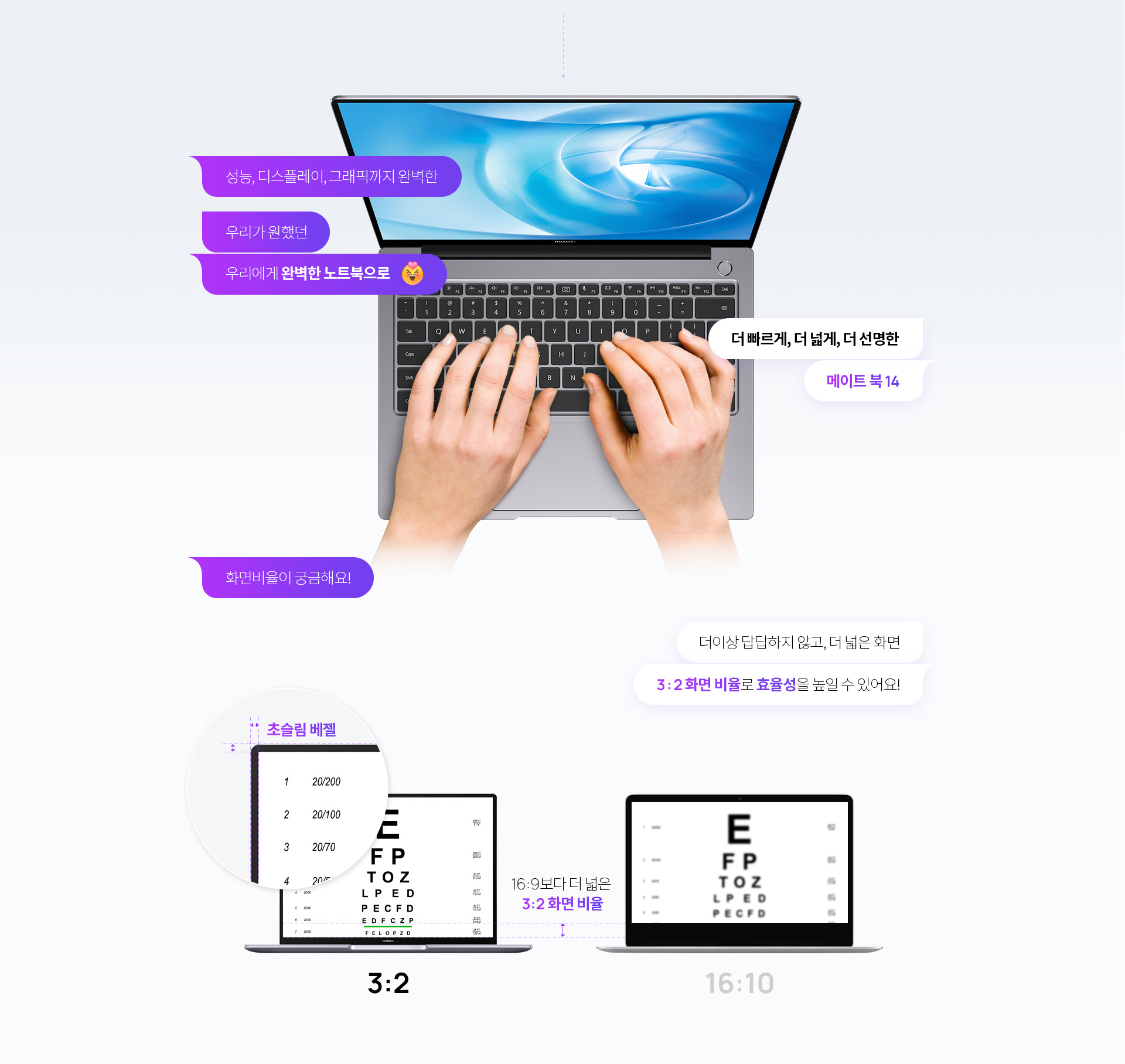 HUAWEI MateBook 14 2020 AMD