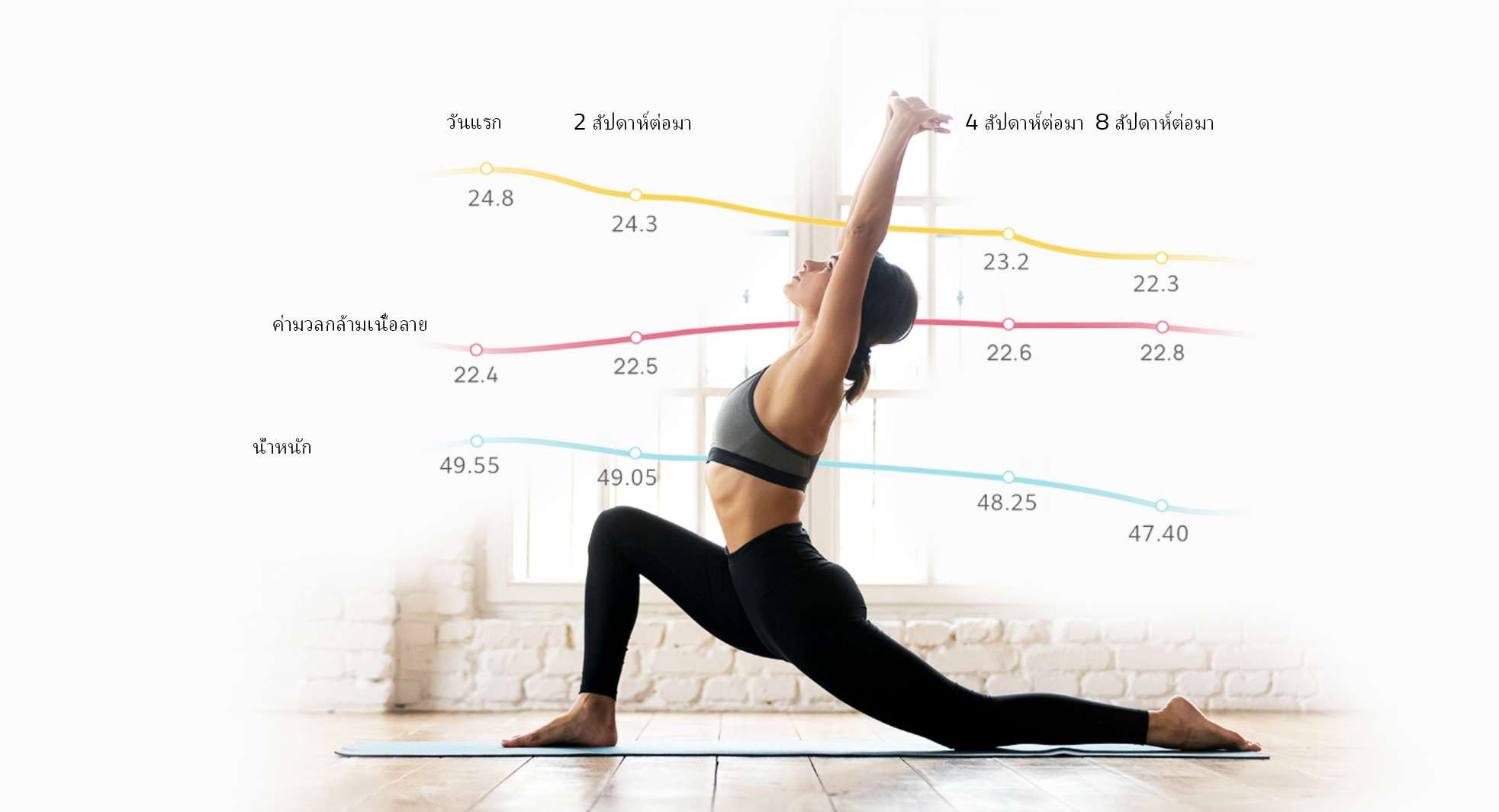 HUAWEI Scale 3 workout effect evaluation