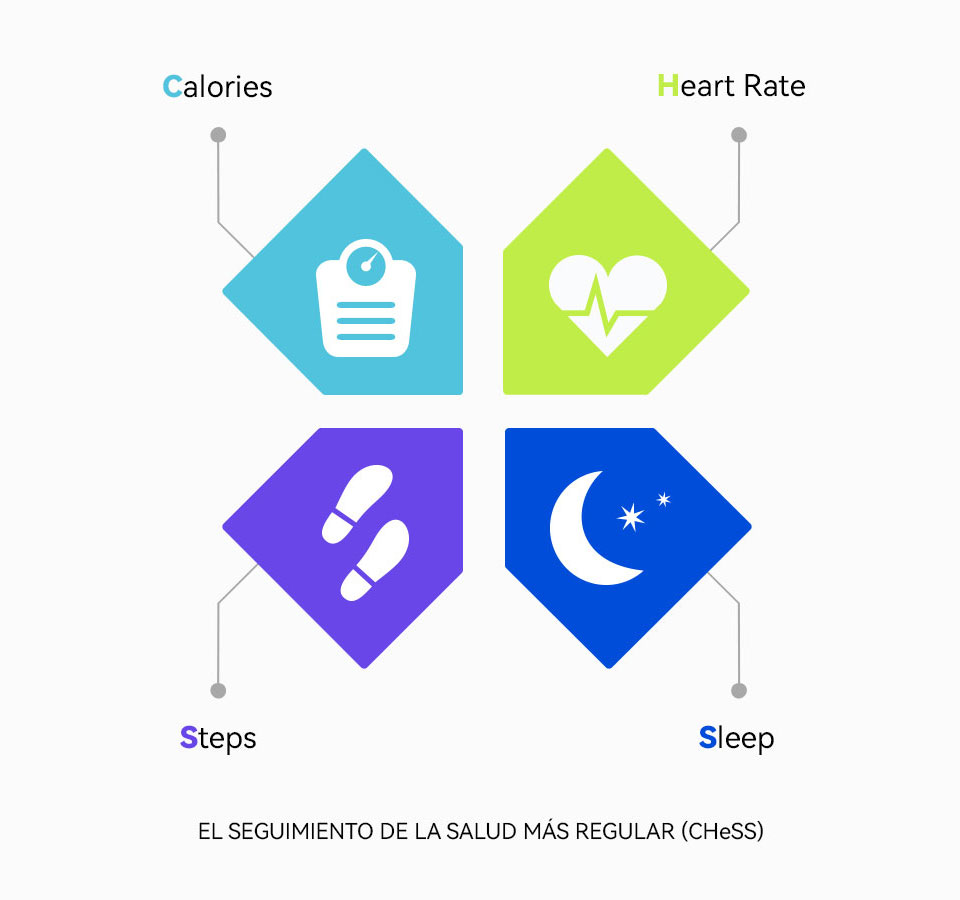 EL CONOCIMIENTO SOBRE LA SALUD ES MUY LIMITADO