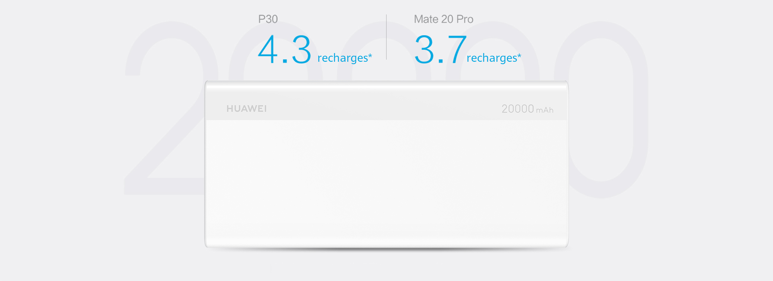 HUAWEI Power Bank 20000mAh (MAX 18W)